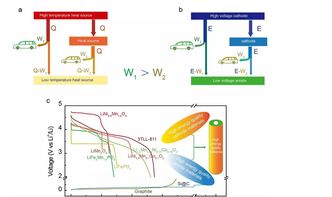 電池技術革新 驅動未來電子技術發展的核心引擎