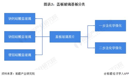 2022年中國電子玻璃行業細分市場現狀與發展趨勢分析 蓋板玻璃原片市場大有可為